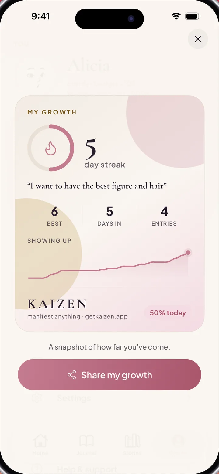 The growth page with days in, entries and a progress line